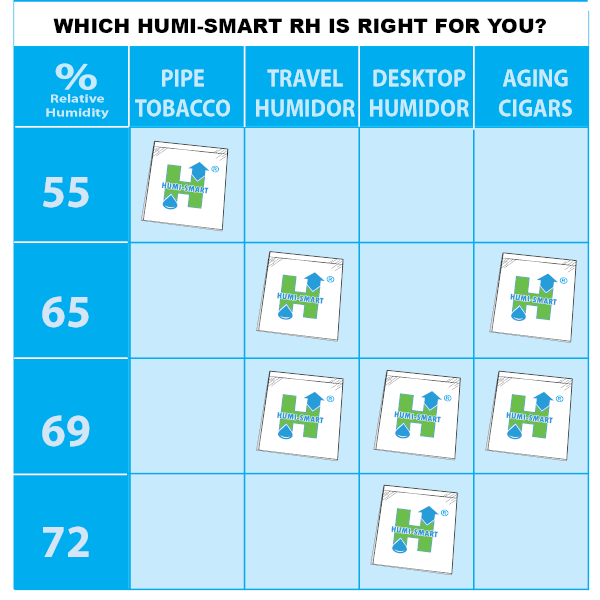 Where To Use HUMISMART 2Way Humidity Control