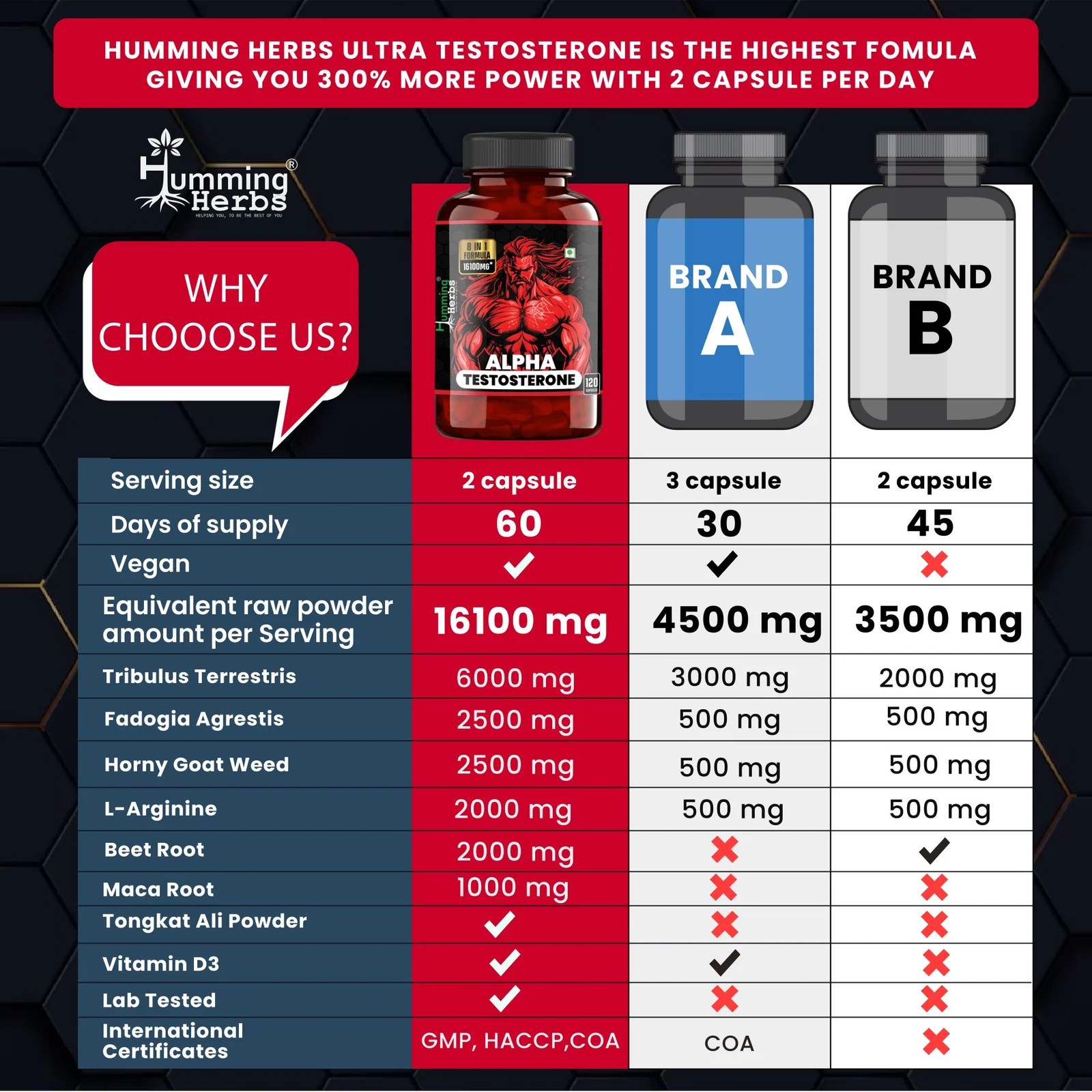 Alpha Testosterone Booster 16100mg 120 Capsules Humming Herbs