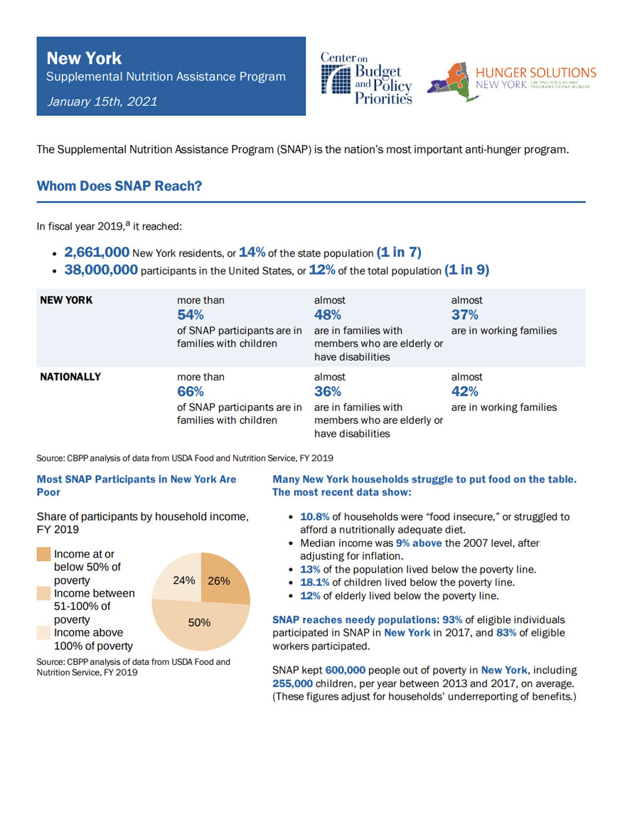 SNAP in NYS Factsheet Hunger Solutions New York