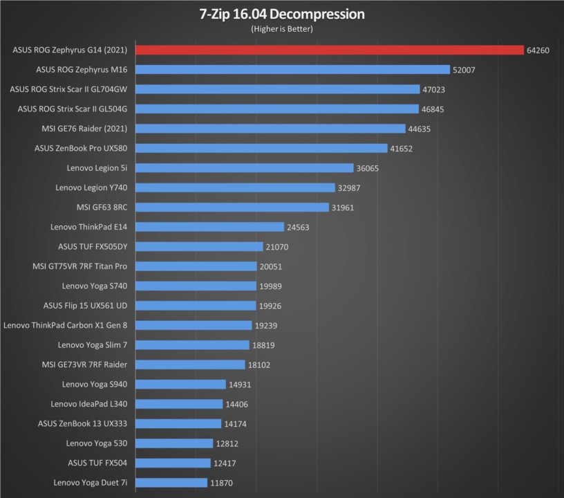 ASUS ROG Zephyrus G14 (2021) Review Small Laptop, Big