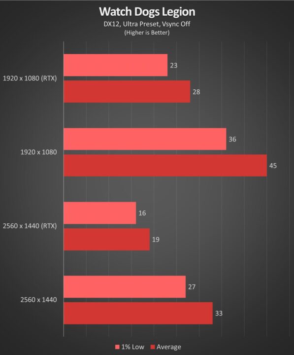 ASUS ROG Zephyrus G14 (2021) Review Small Laptop, Big