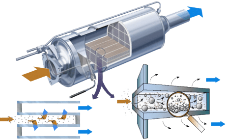 DPF Cleaning - DPF Diesel Specialist Singleton, Hunter Valley