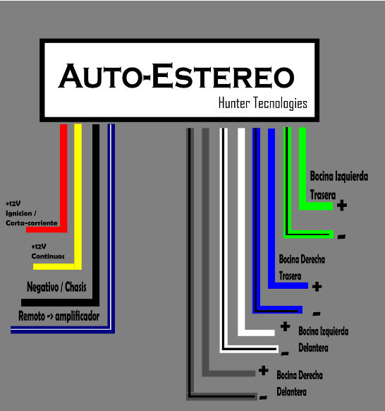 ¿Como instalar un estéreo? - Hunter BassHead