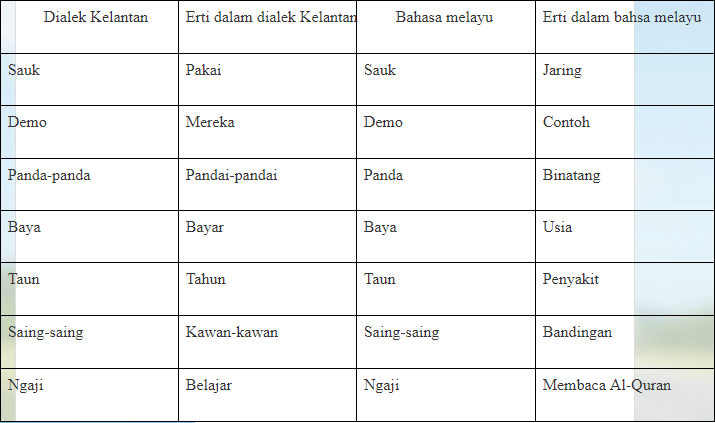 Kecek