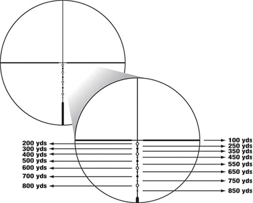 8 Best Scopes for 308 Rifle [Get these, You Won’t Waste 5K like I Did]