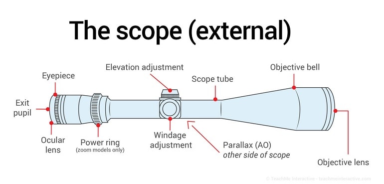 How To Adjust A Rifle Scope In Easy Way | [2022 Best Begginer's Guide]