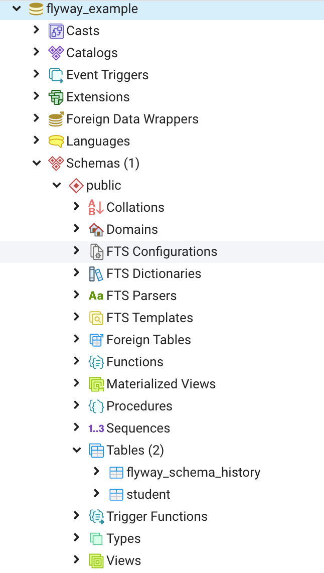 Using Flyway in Spring Boot LaptrinhX