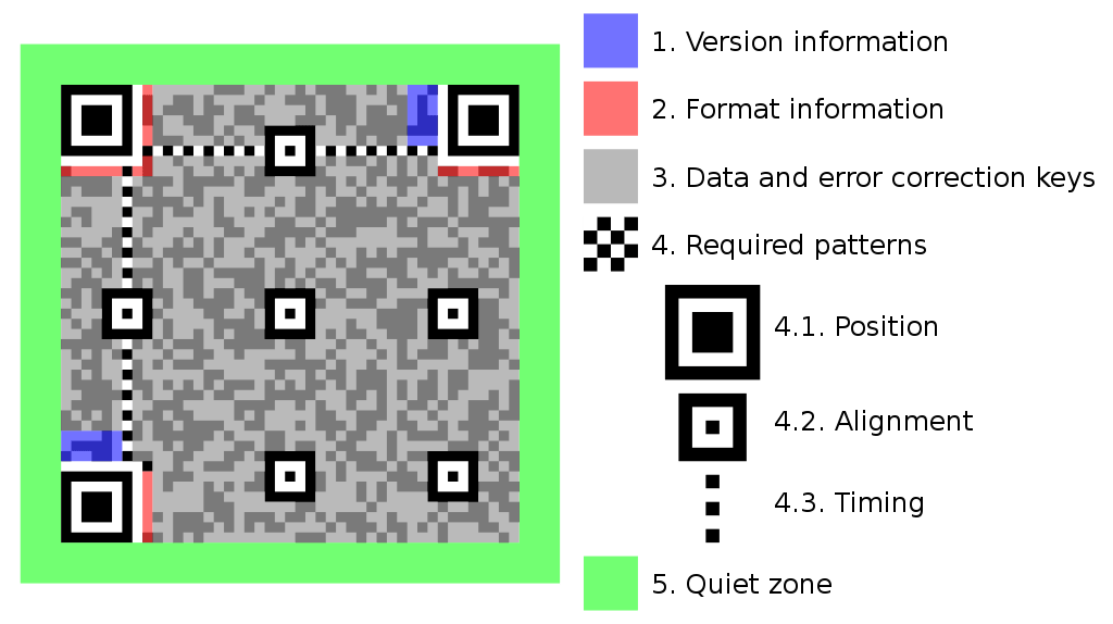 QR error correction helps and hinders scanning Huon on the