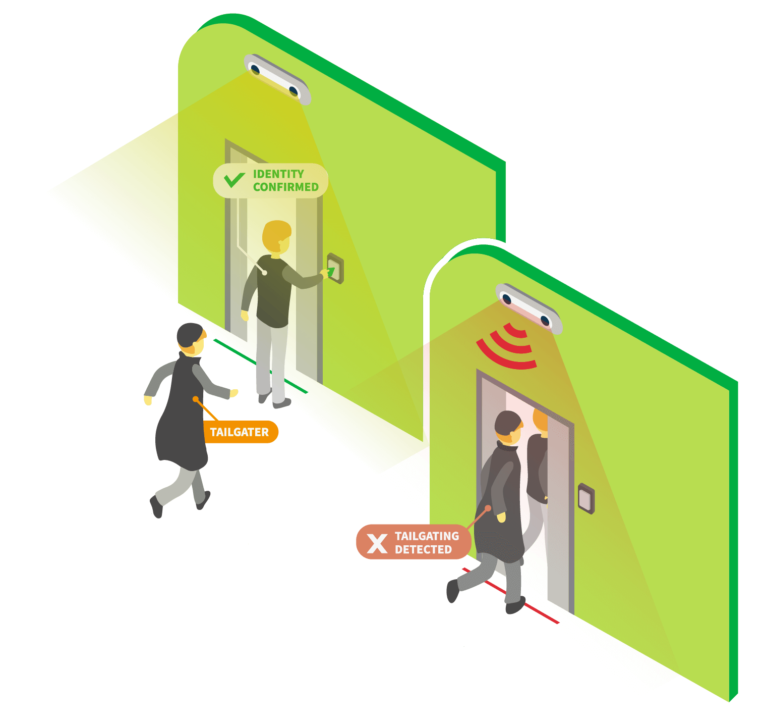 3D Tailgating Detection 滿景資訊 huperLab