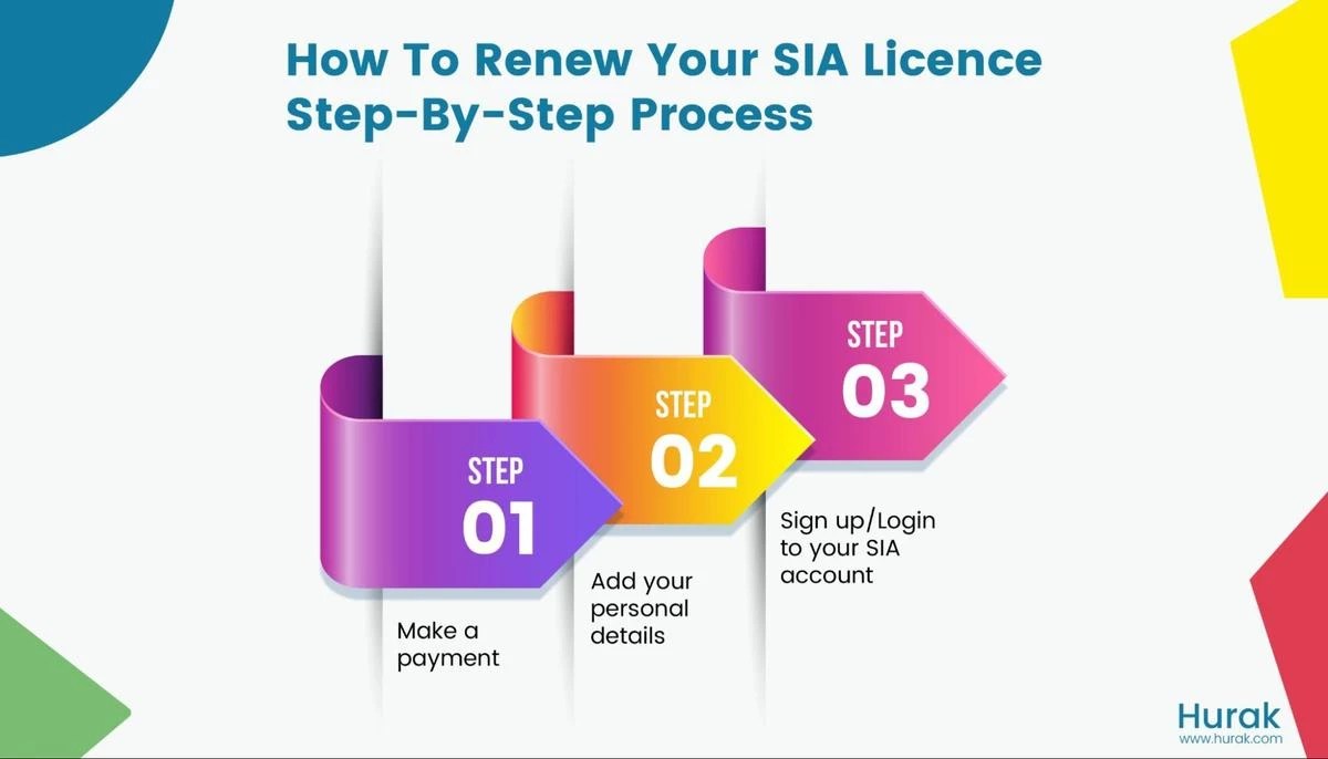 Stay SIA Licensed Your Guide to SIA Licence Renewal
