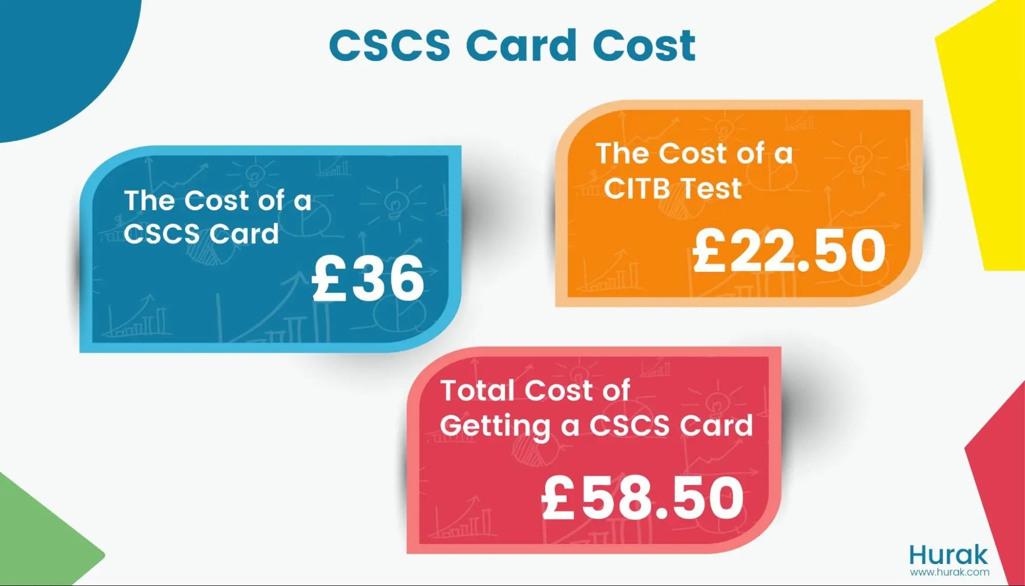 CSCS Card Price All You Need to Know