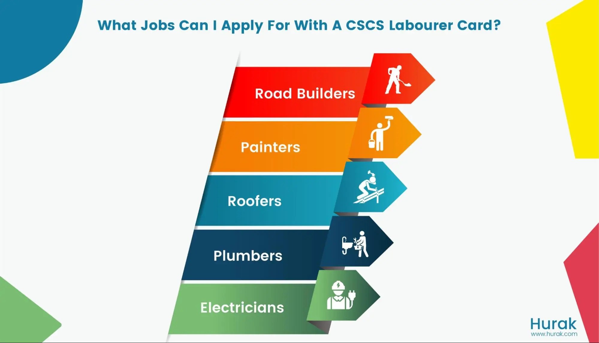 Earnings with CSCS Labourer Card How Much Can You Earn in 2023?