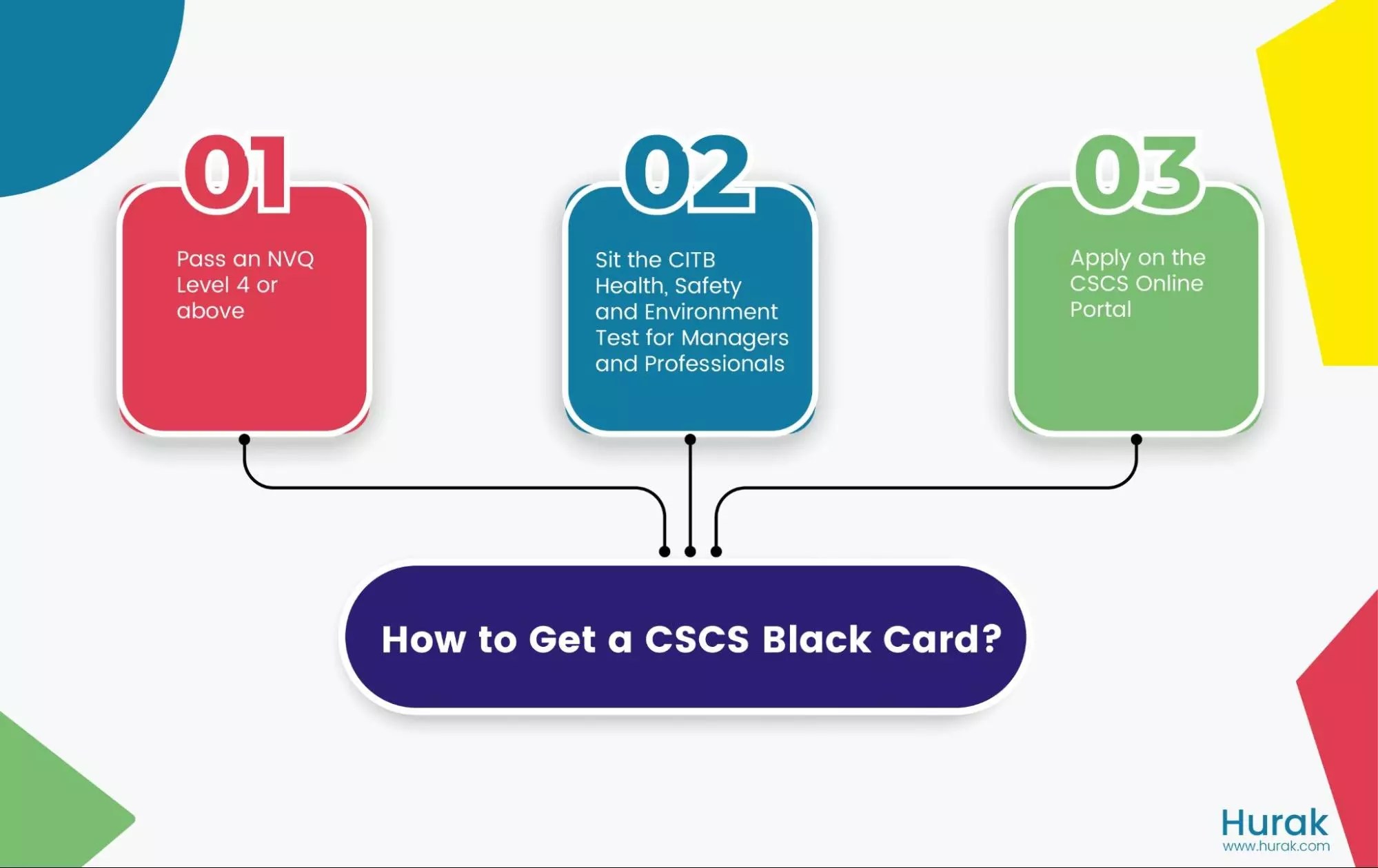 How to Get A CSCS Black Card?
