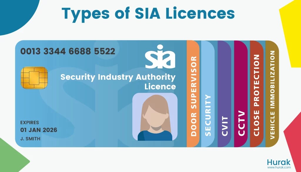 An Essential Guide to SIA Licences From Eligibility to Approval