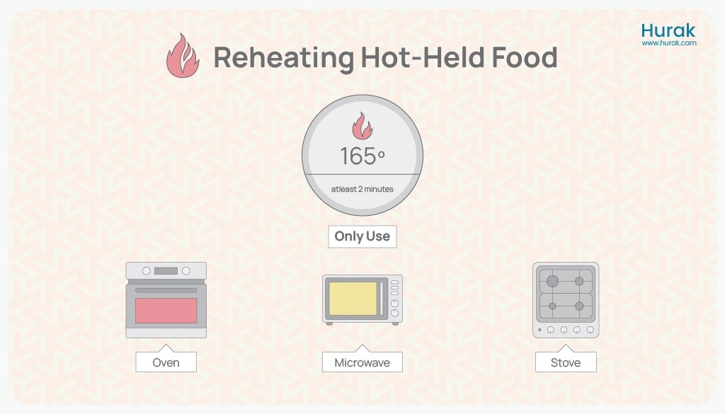 How to Reheat Food Safely More Than One Time Hurak