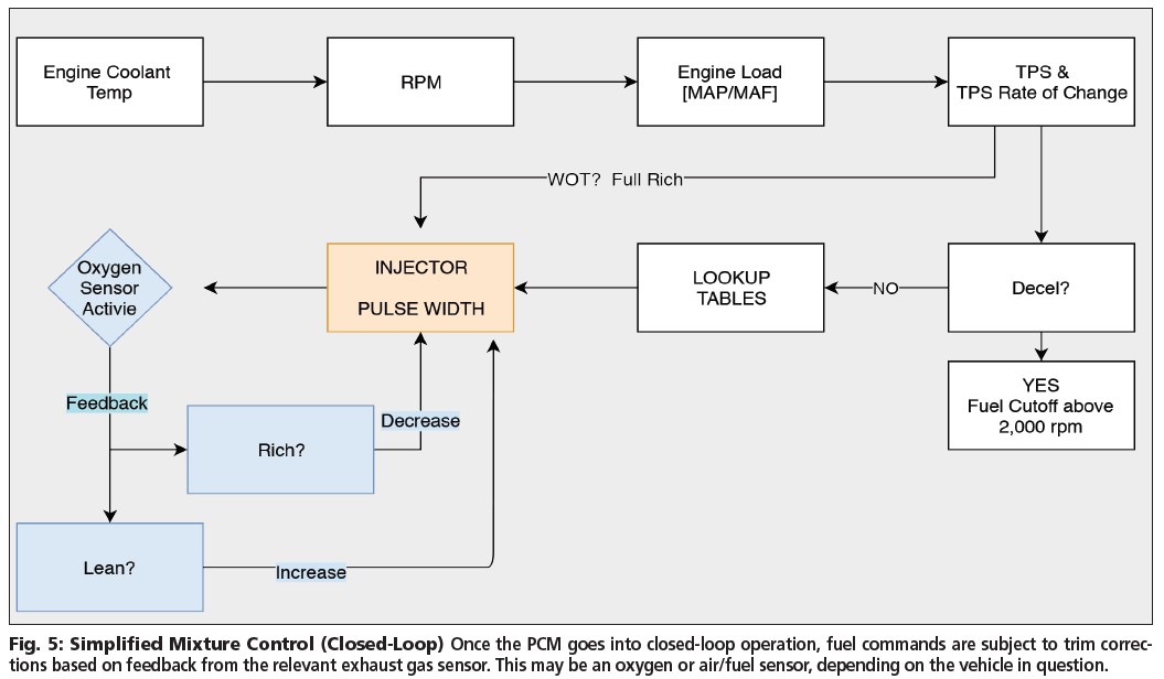 Hurricane Gap 998 Closed Loop System Hurricane Performance