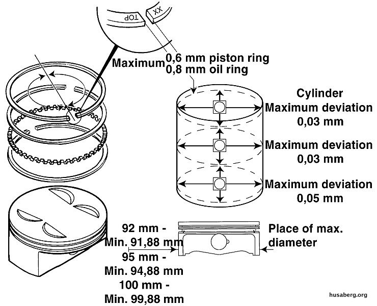 Wearlimitspiston Husaberg Motorcycles