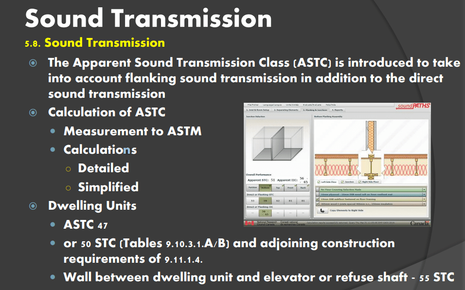 Alberta Soundproofing and Noise Isolation Building Code Hush City