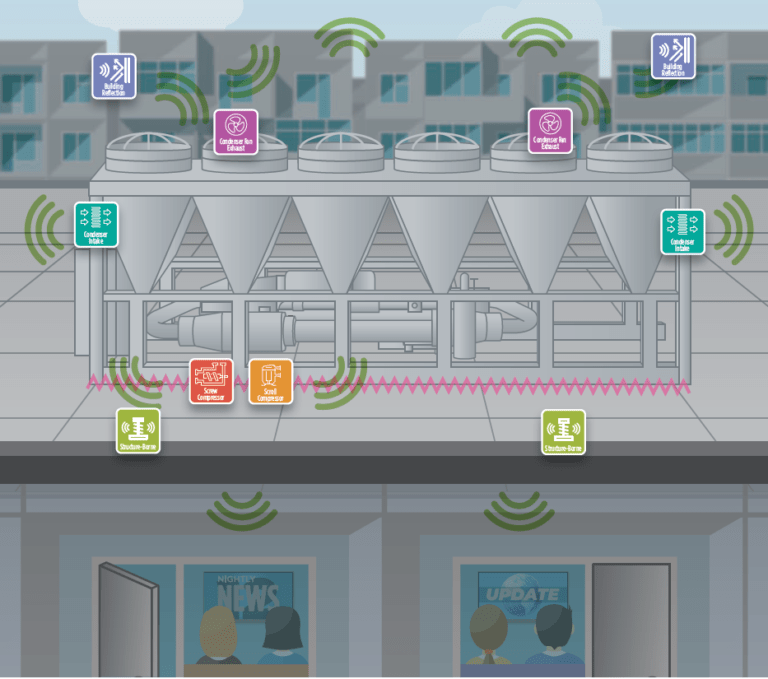 Air Cooled Chiller Systems Hushcore