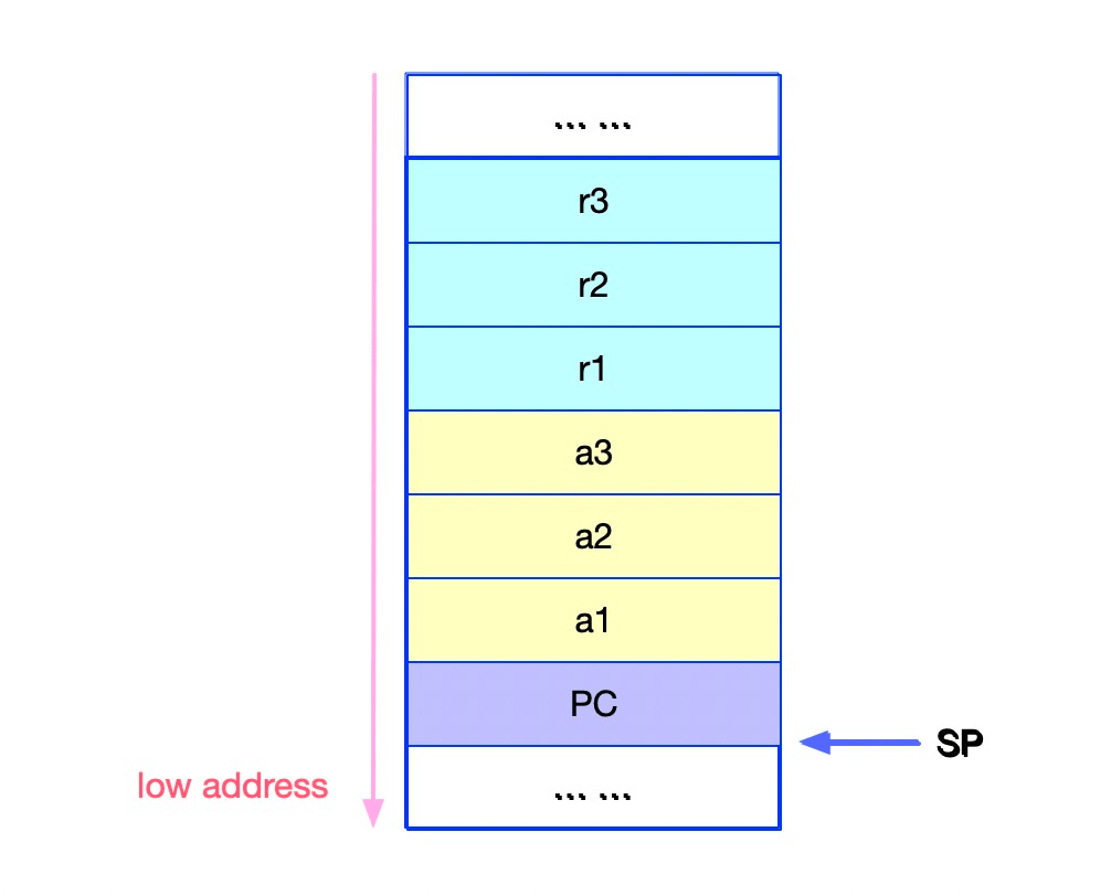 ebpf 修改golang 函数参数 10