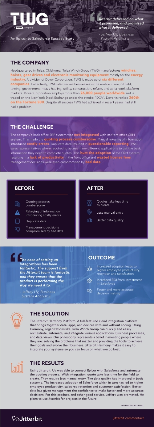 Tulsa Winch Group Case Study Graphic