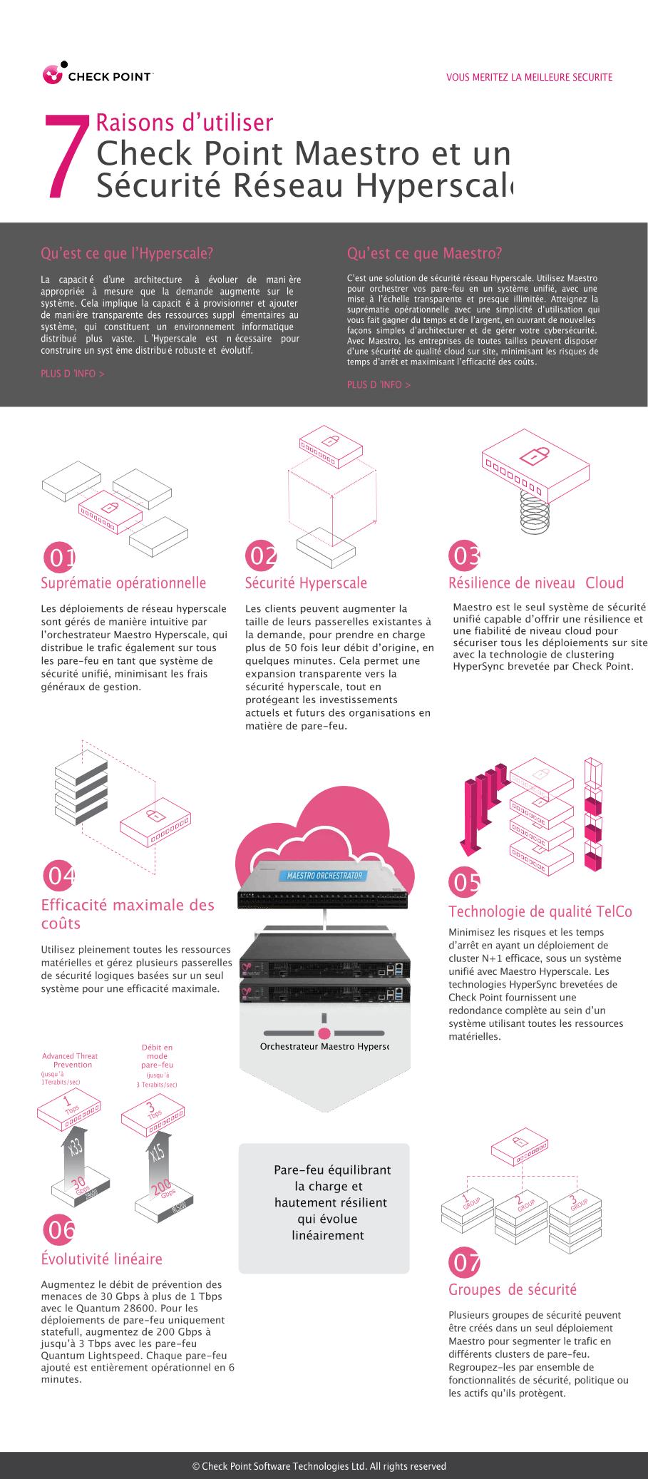 7 raisons d'utiliser Check Point Maestro et la sécurité réseau hyperscale