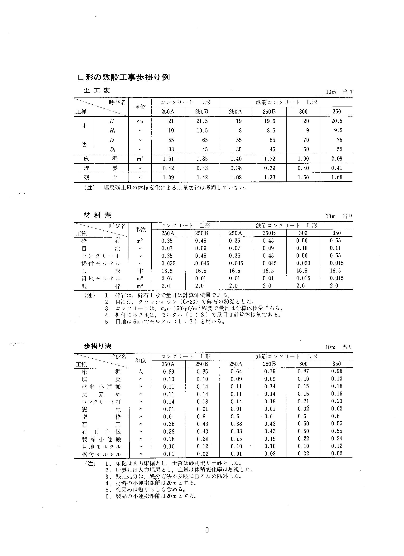福生コンクリート工業株式会社