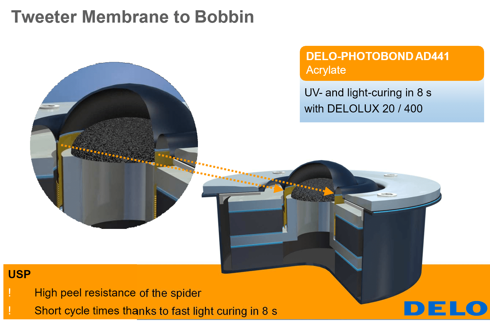 DELO PHOTOBOND AD441 Tweeter Membrane adhesive