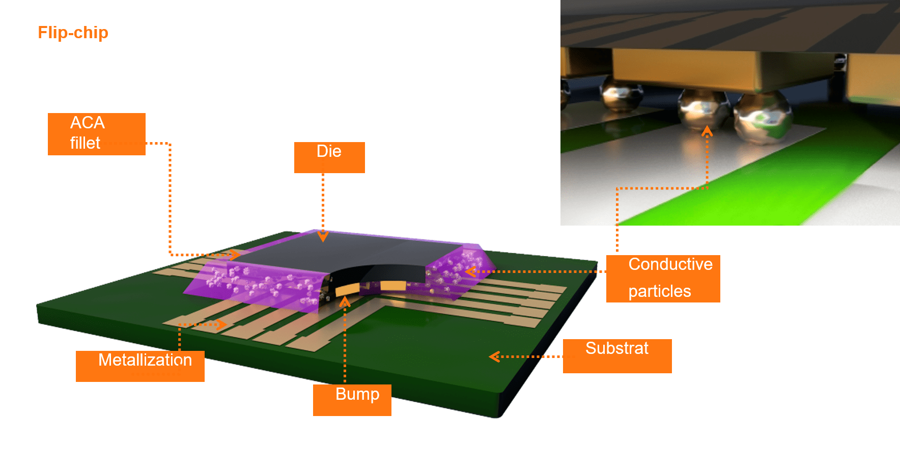 DELO MONOPOX ACxxxx ANISOTROPIC CONDUCTIVE ADHESIVES