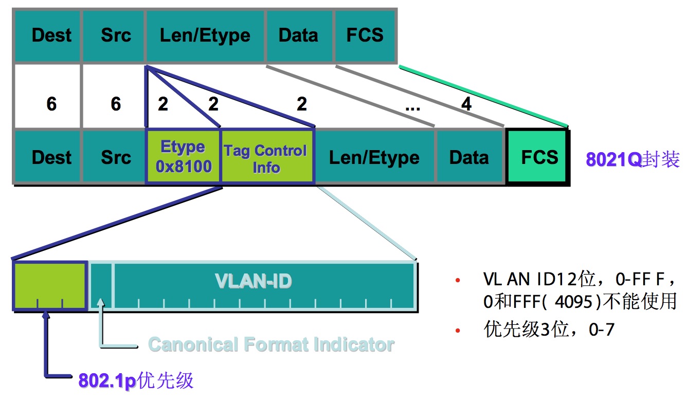 Linux vlan and macvlan implementation