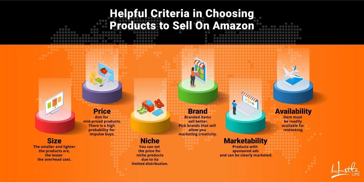 How To Sell on Amazon FBA 2024 Complete Beginners Guide
