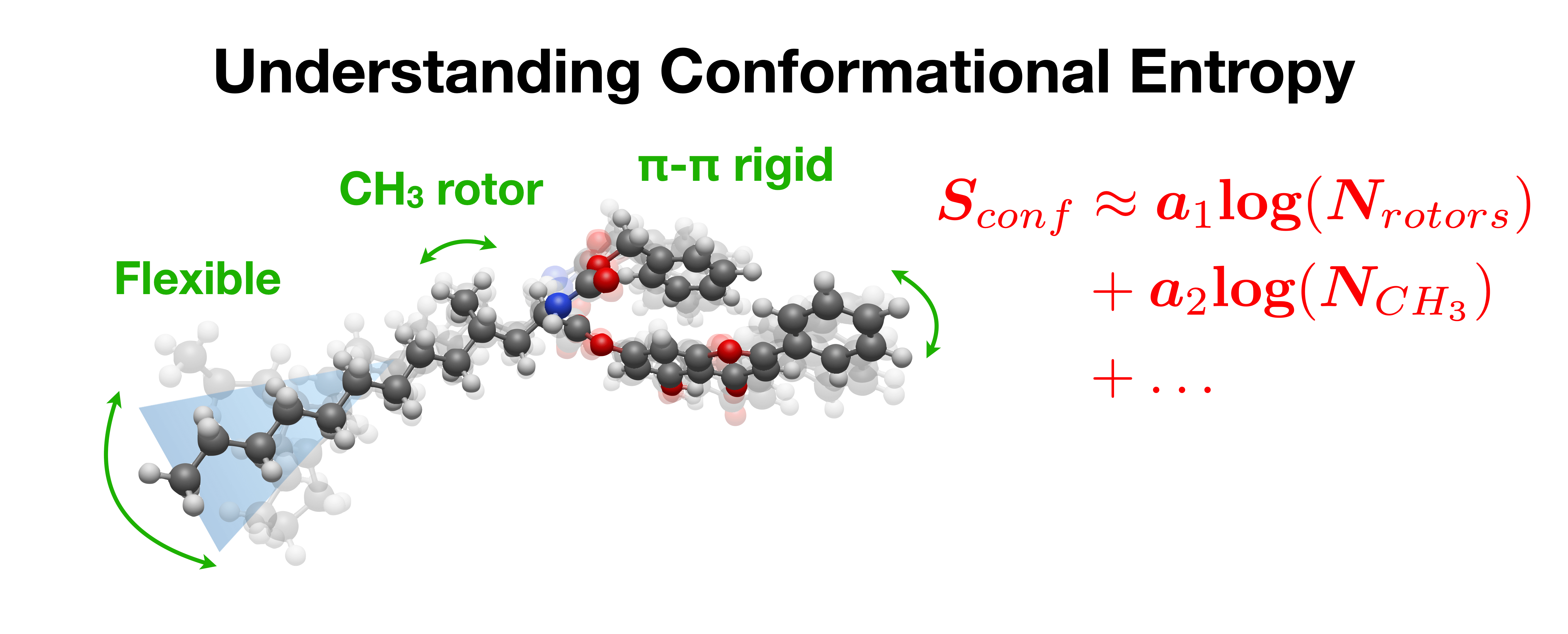 Understanding Conformational Entropy in Small Molecules Hutchison Group