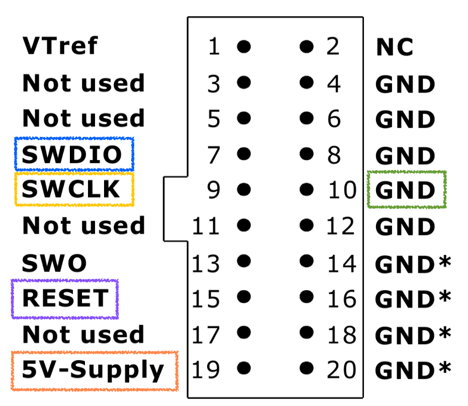 J Link Swd Pinout