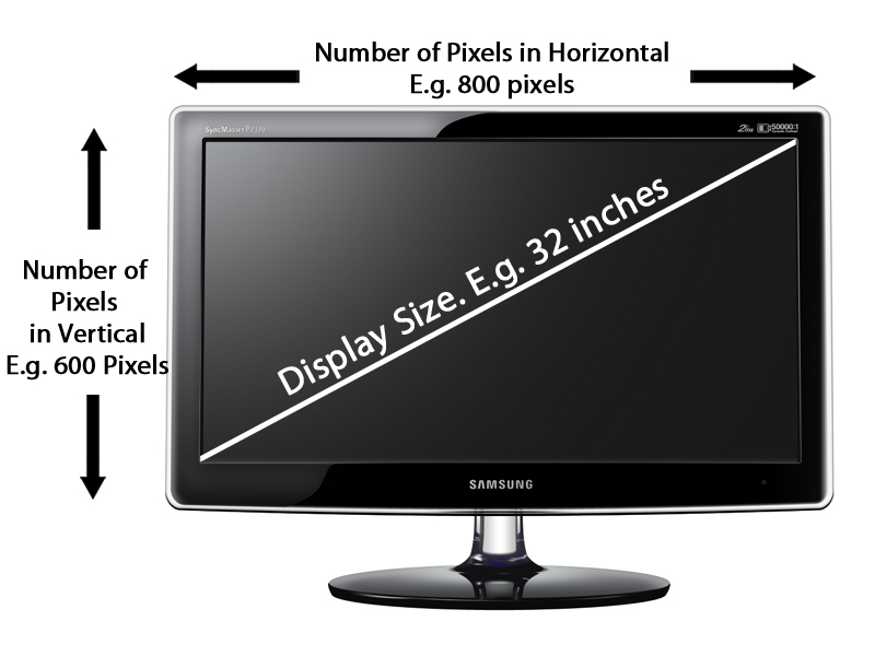Resolution vs. Pixel Density in Displays | Software Development