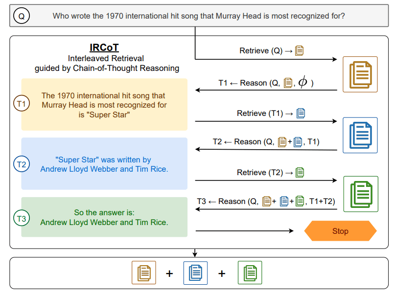 Cheat Sheet of NLP Practitioner VietPhi Huynh