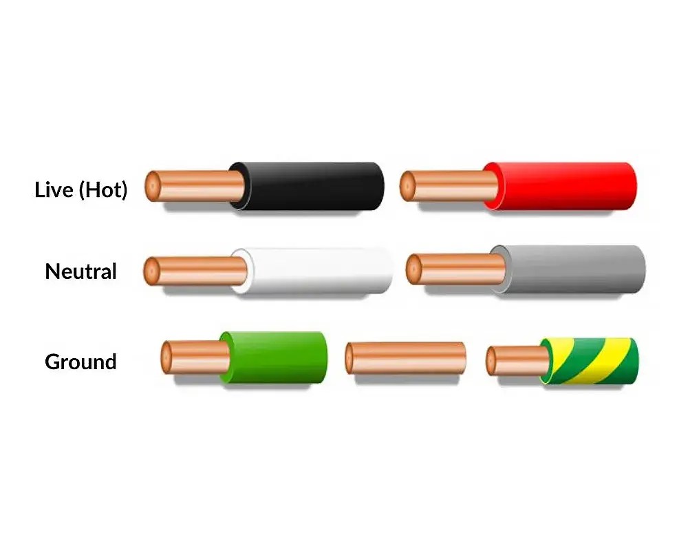 Electrical Wiring Color Codes Ultimate Guide Chart Electrical Wiring Color Codes Ultimate Guide Chart