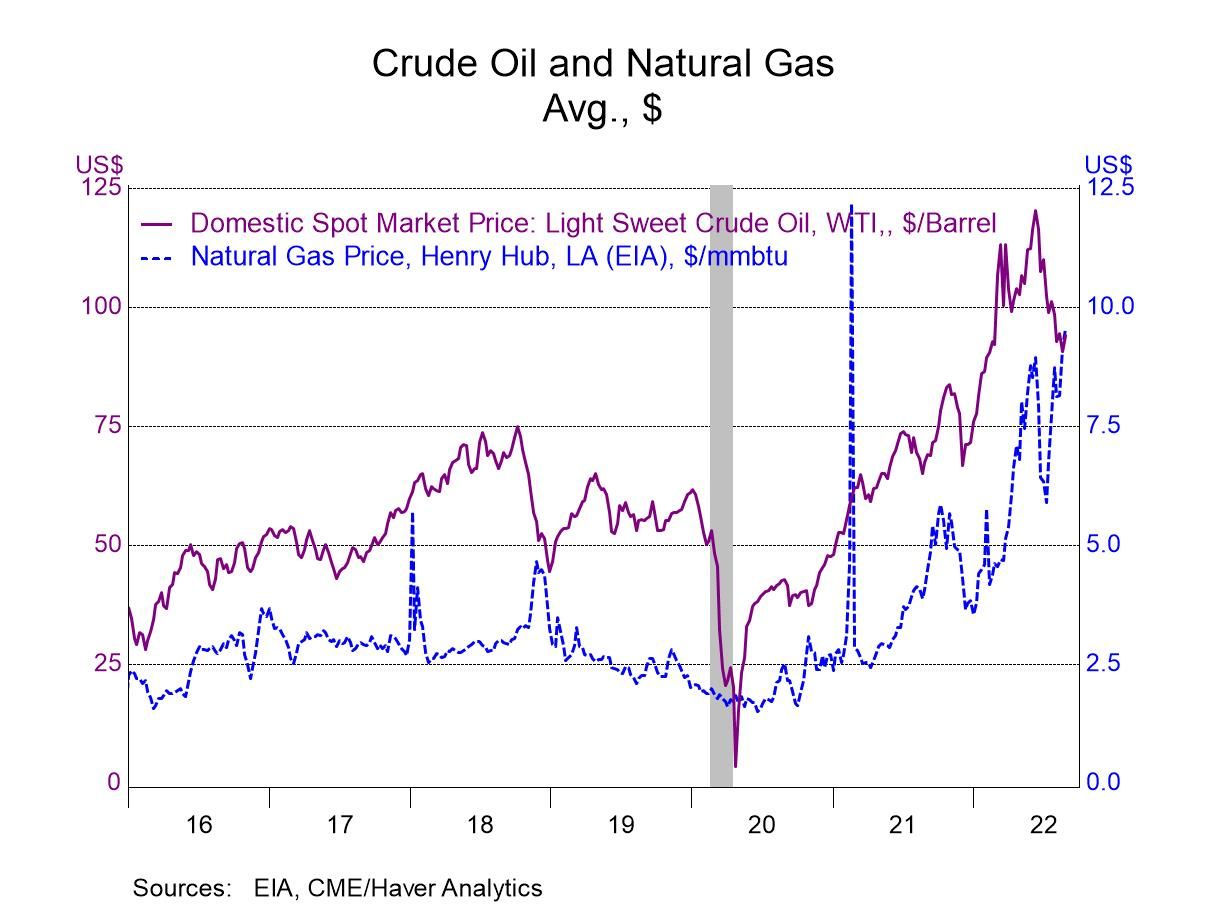 U.S. Energy Prices Mixed, with Continuing Relief in Gasoline Haver