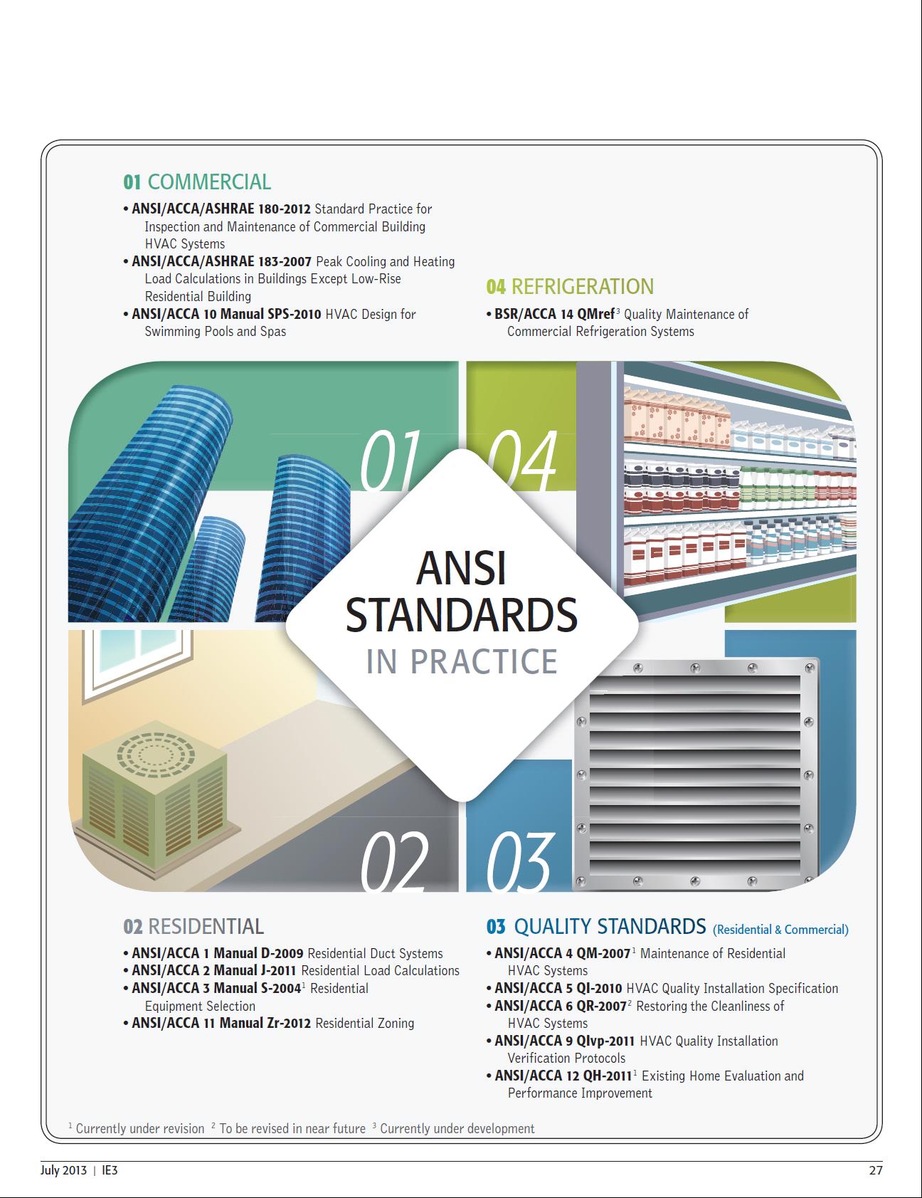 What Are Your Standards? ACCA HVAC Blog