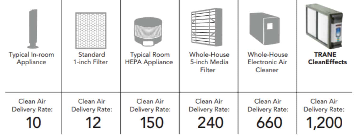 What Is A MERV Rating on A Furnace Filter? HVAC BOSS