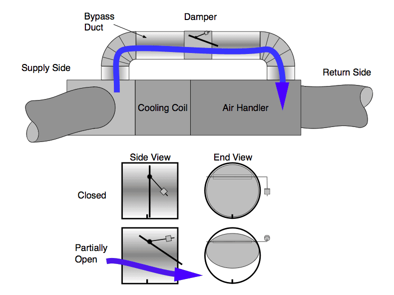 How To Increase Airflow in Ductwork HVAC BOSS