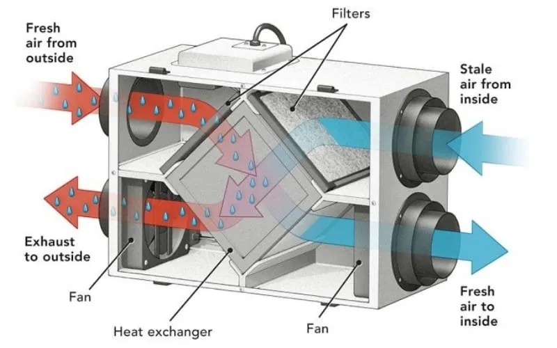 Basement Ventilation System Cost HVAC BOSS
