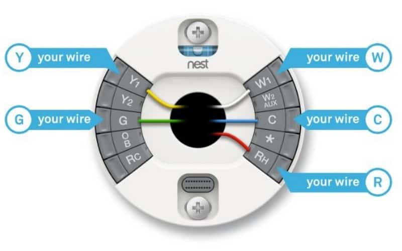 Nest E24 Error Troubleshooting Guide HVAC BOSS