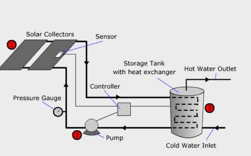 7 Best Heating Systems for Apartments HVAC BOSS