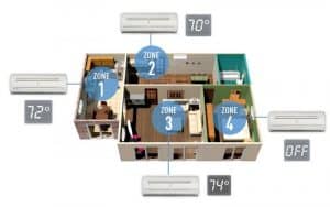 How Reliable Multi-Zone HVAC Systems Are?