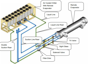Refrigerant Piping (Part1) - HVAC-R & Solar Engineering Resource