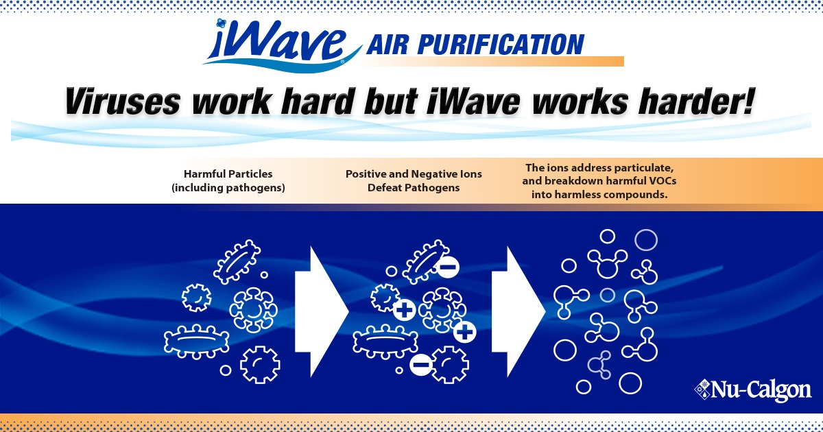 NuCalgon iWave Clean Air HVAC LLC
