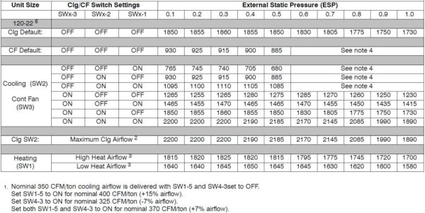 Choosing a Blower for Your HVAC System
