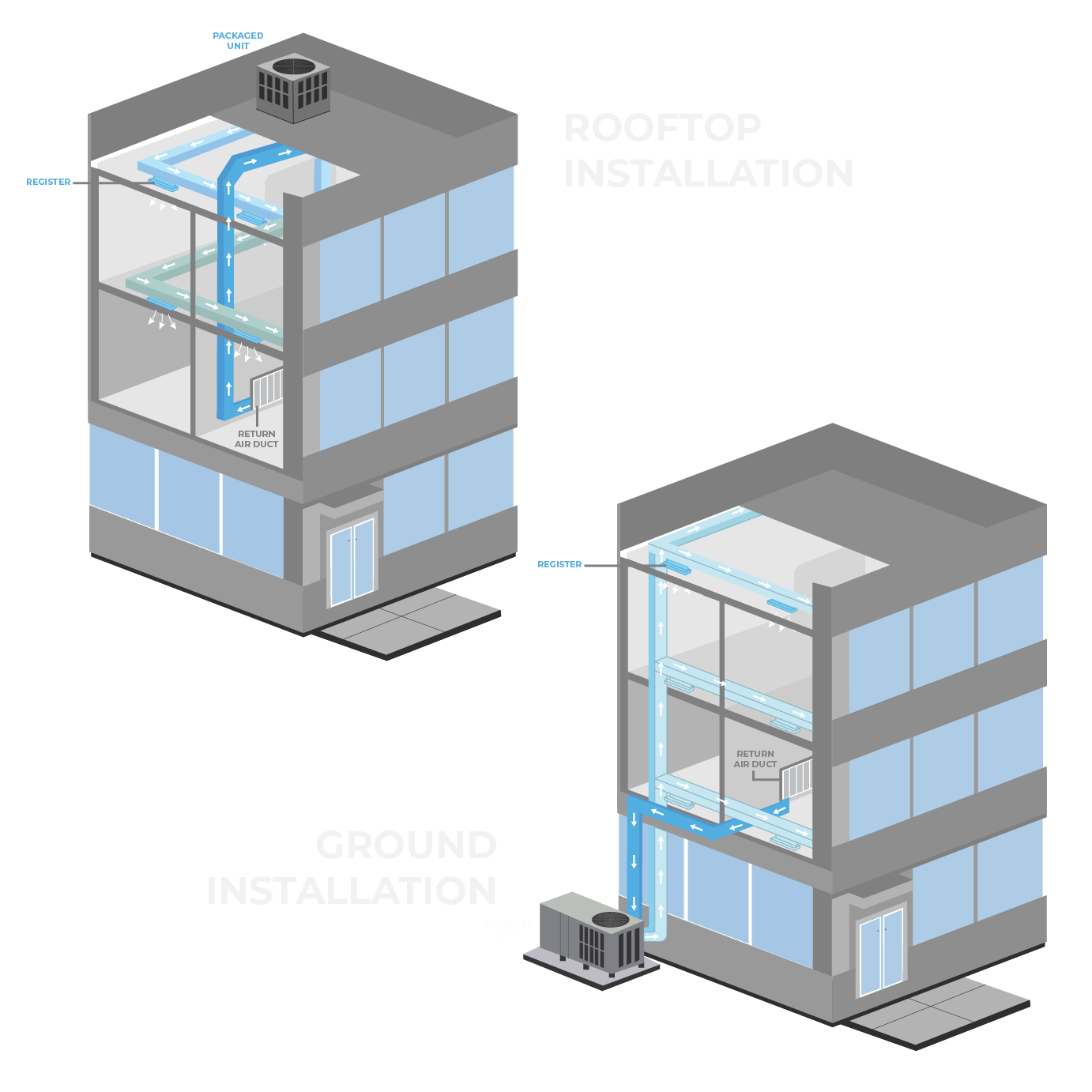 Package & Rooftop Unit Buying Guide