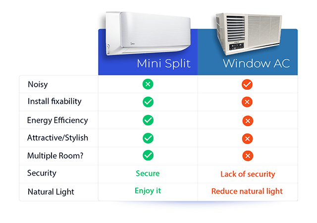 The Best Alternative to a Window Air Conditioner