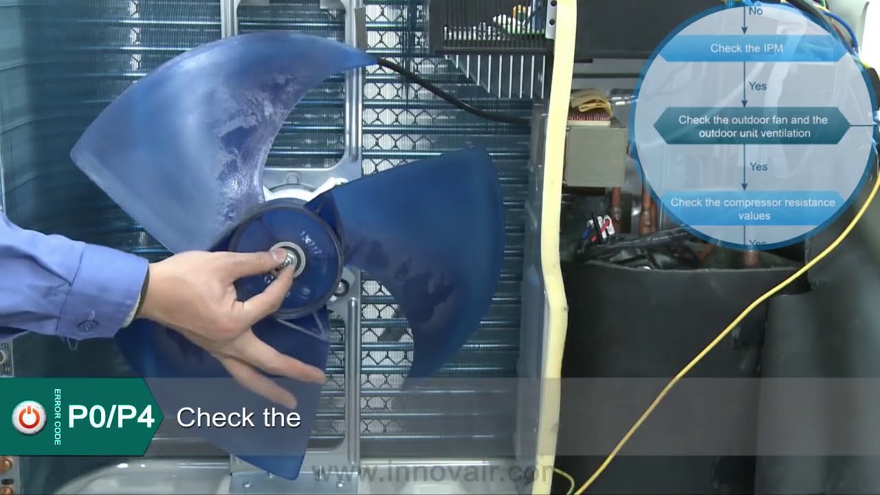 Inverter Error Codes P0 P4viaP0 P4 Inverter Ac Error Codes